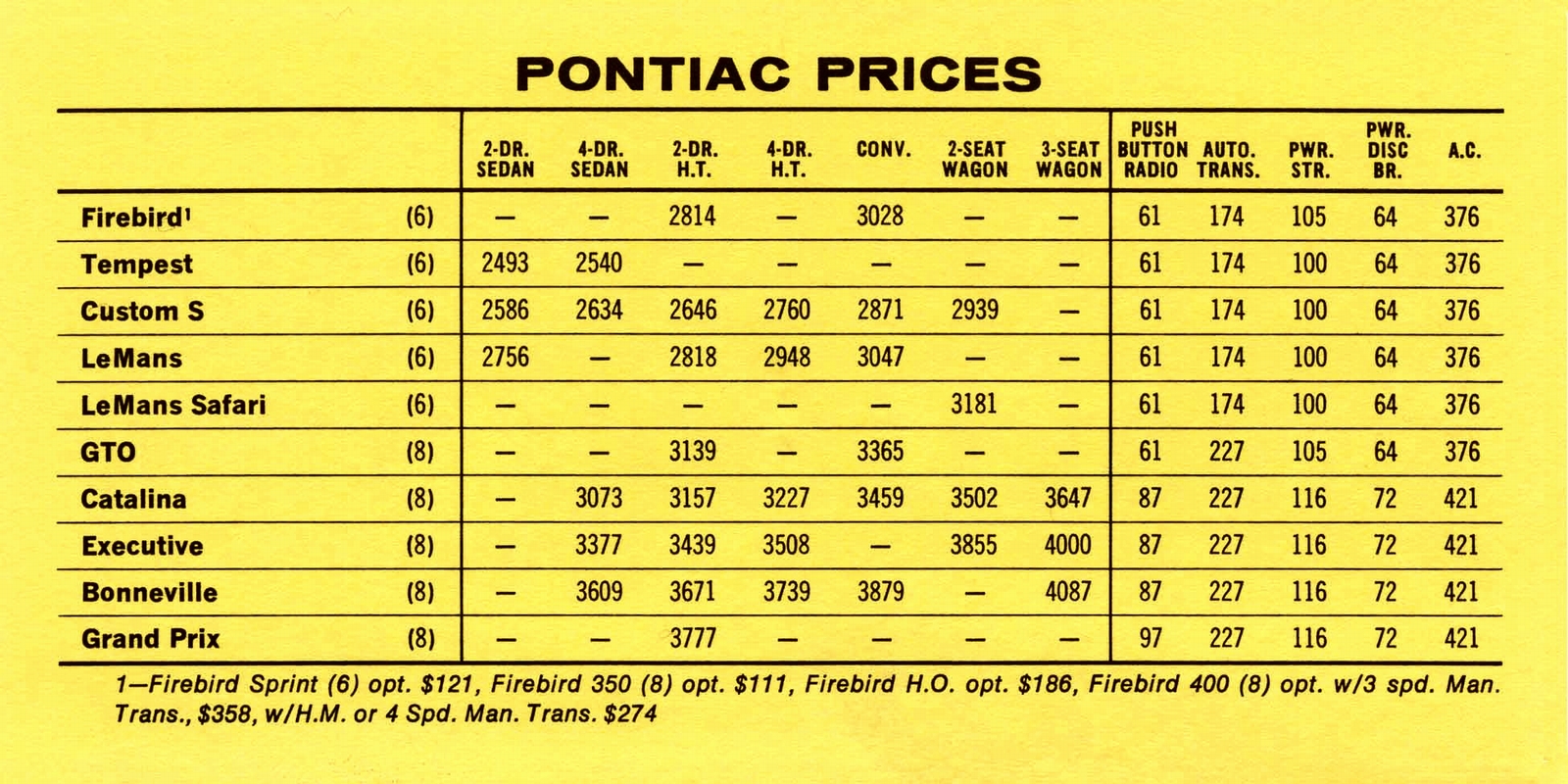 n_1969 Pontiac Competitive Comparison-03.jpg